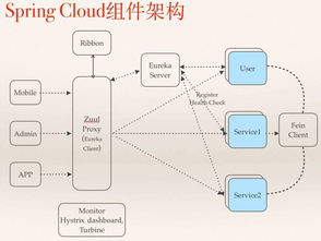 中小型互聯(lián)網(wǎng)公司微服務(wù)實(shí)踐之經(jīng)驗(yàn)與教訓(xùn) 以互聯(lián)網(wǎng)信息服務(wù)為例